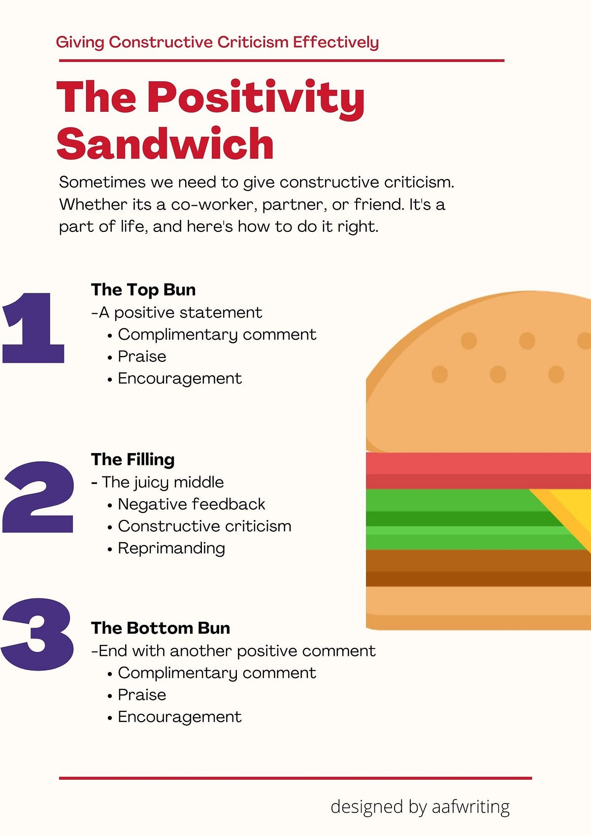 Hate Difficult Conversations? Use the “Positivity Sandwich” Method by