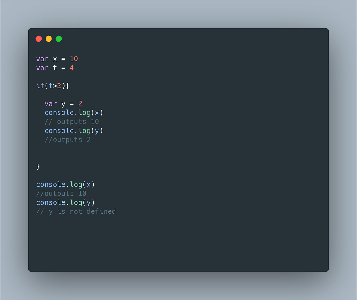 Understanding the difference between let, var char and const in ...