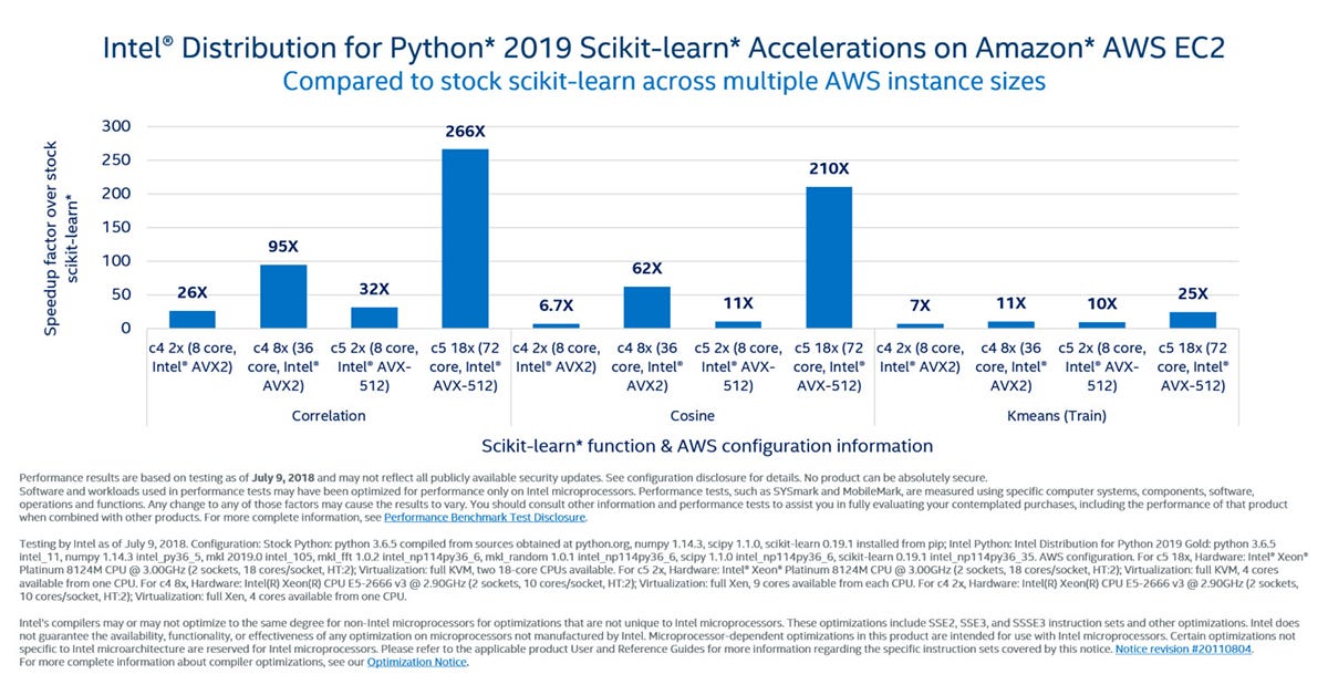 intel mkl dnn tensorflow