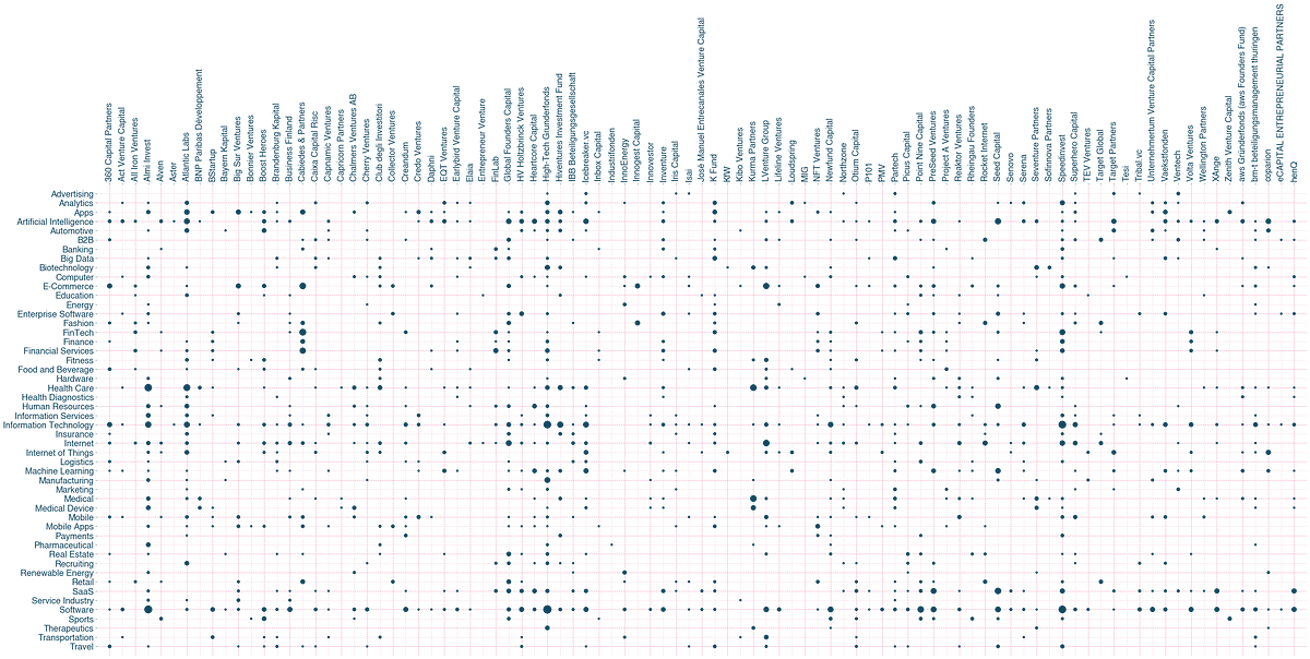 Visualize Categorical Relationships With Catscatter By Myriam Towards Data Science