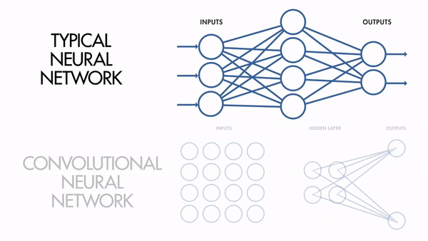 AI In Graphics. Getting Intuition About Complex Math &… | by J3 ... image.