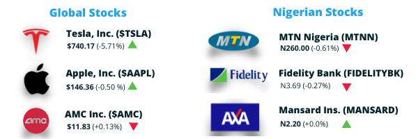 See what Chaka Investors are buying.