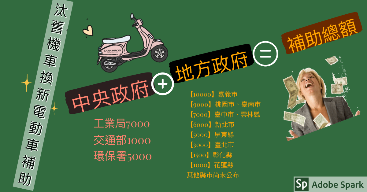 全臺電動機車 電動車政府補助一覽表 Pgo Ur1 建議售價 Nt 84 800起送1000元精品折價券 By Fern Pgo Escooter Lady 電動機車補助 Pgo中和景平店 全臺電動機車 電動車政府補助一覽表 Pgo Ur1 建議售價 Nt 84 800起送1000元精品折價券 By Fern Pgo Escooter Lady 電動機車補助 Pgo中和景平店