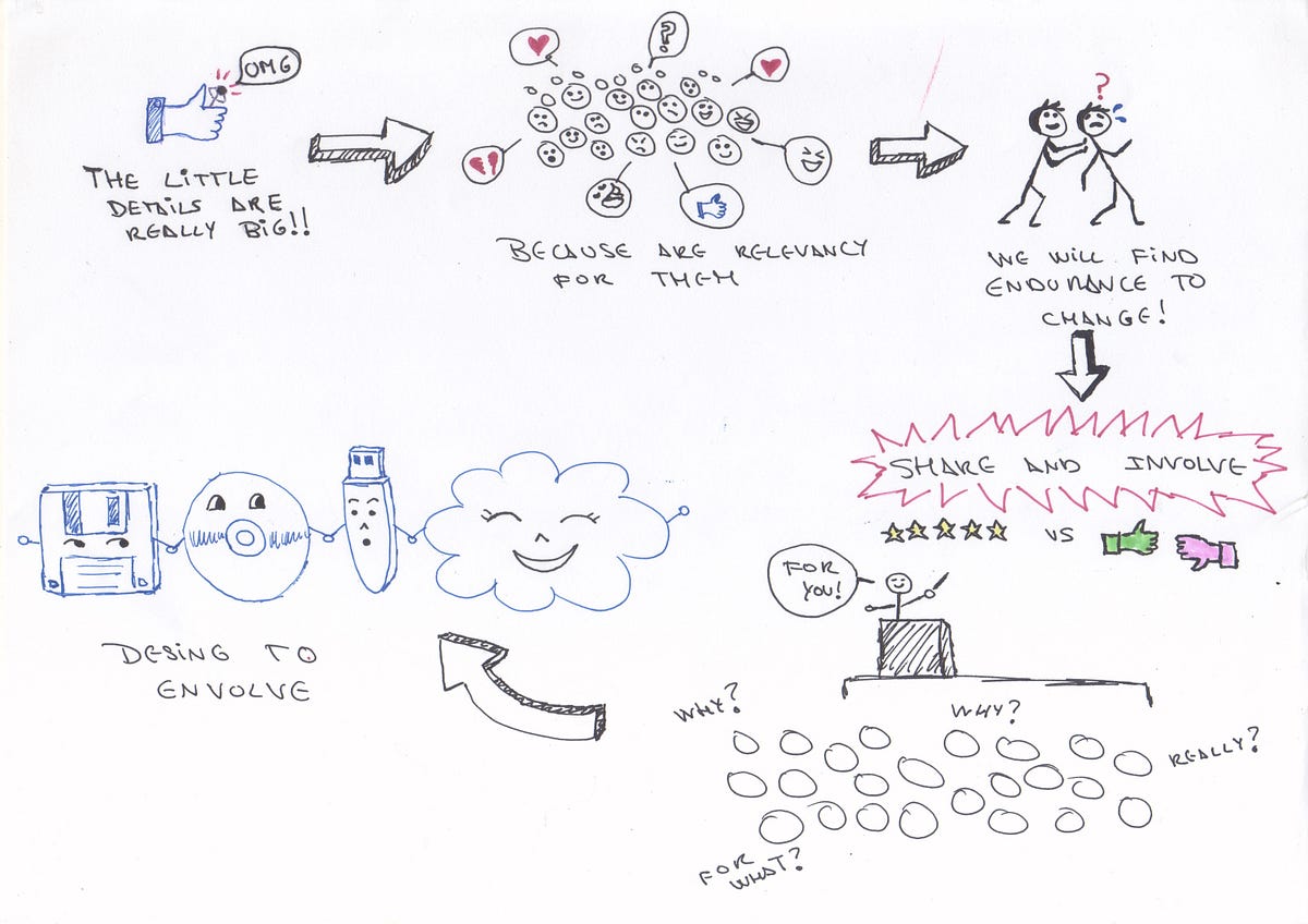 My first sketch. For my UX/UI design course, we’ve been… | by Maribel ...