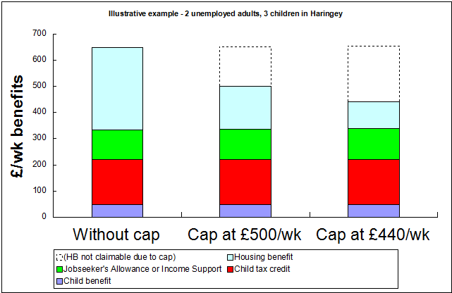 benefit cap examples