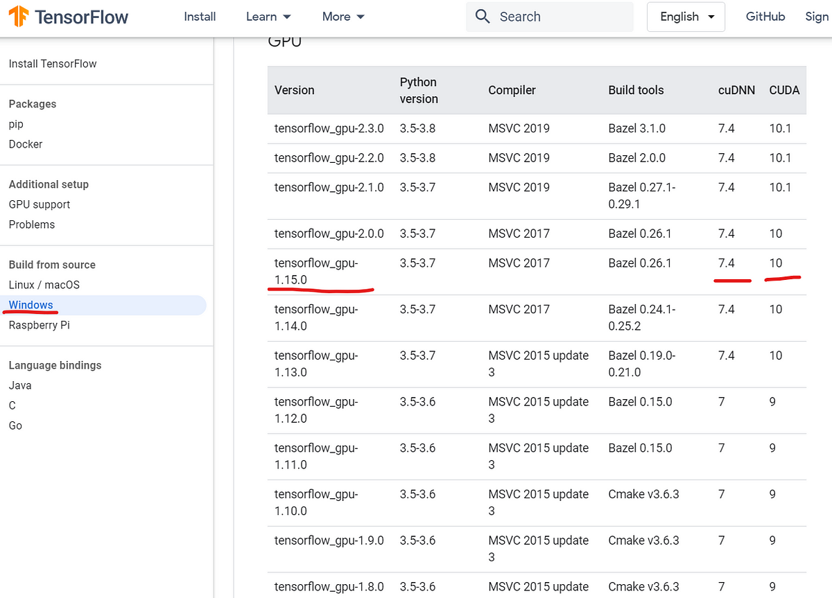 Installing TensorFlow, CUDA, cuDNN for NVIDIA GeForce GTX 1650 Ti on Window  10 | by Yan Ding | Analytics Vidhya | Medium