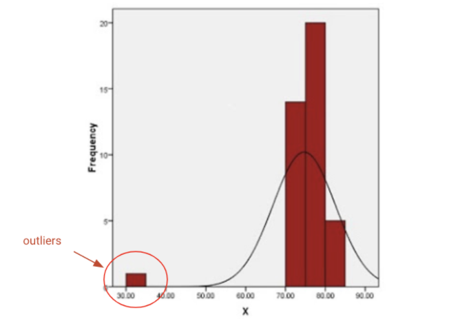 Exploratory Data Analysis With Python For Beginner By Reyvan Maulid Pradistya Medium