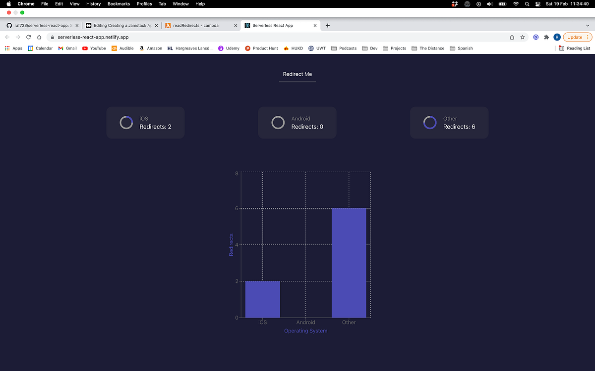 Creating a Jamstack App. Wtf is Jamstack? Jamstack separates the… by Rafiul Ansari AWS Tip