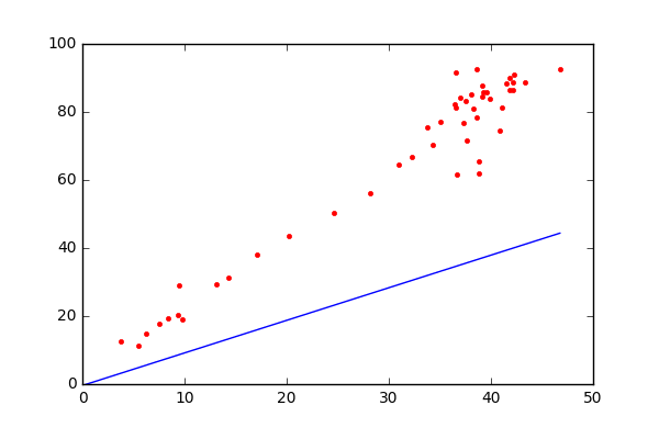 Comparative Study on Classic Machine learning Algorithms | by Danny ...