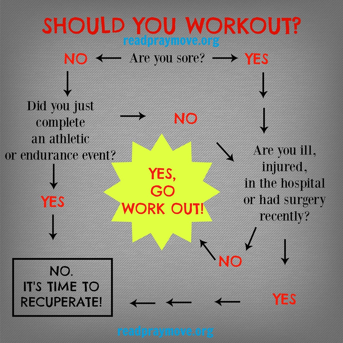 What S The Best Time Of Day To Exercise By Josef Brandenburg Medium