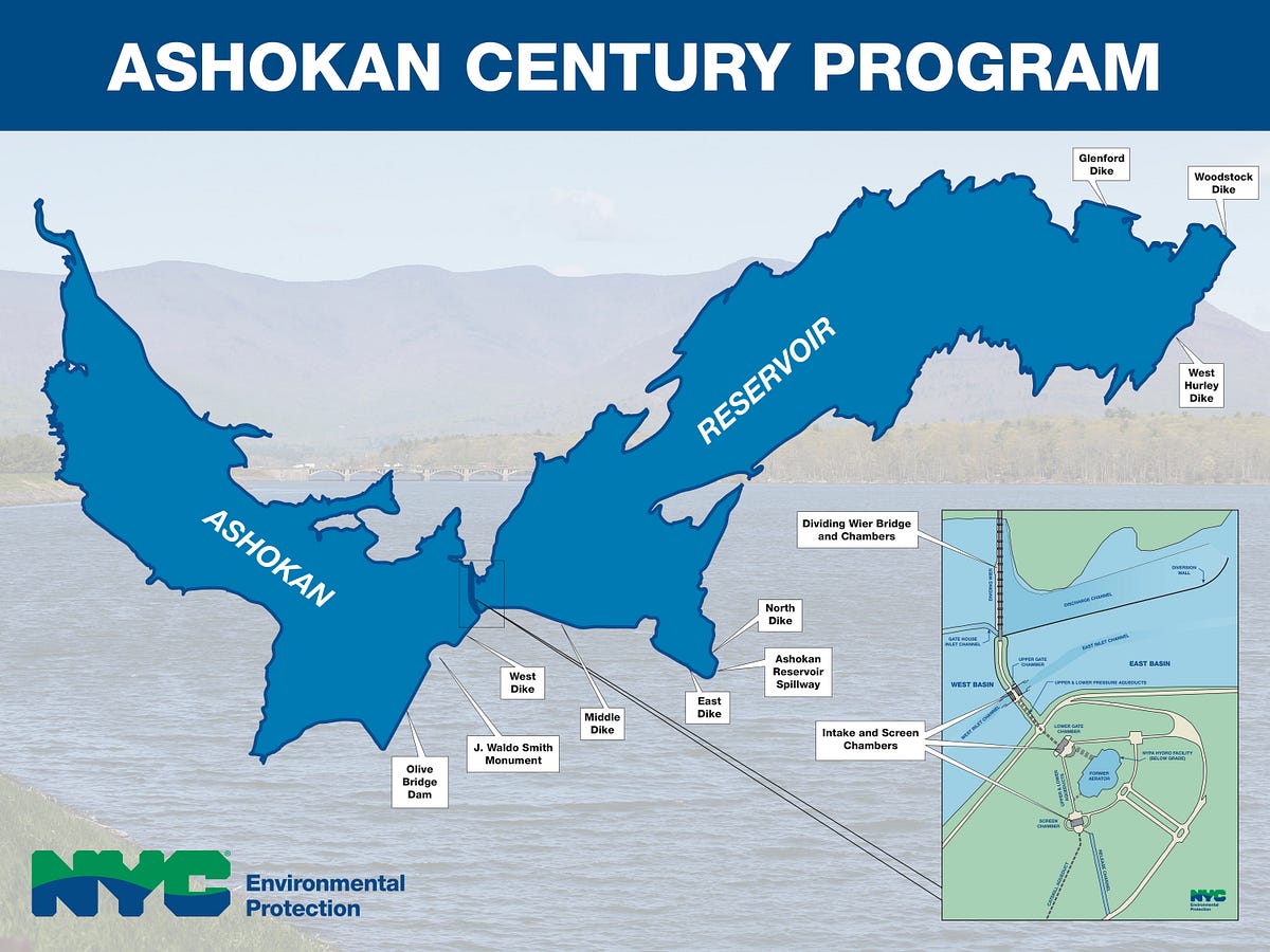 The 100 Year Plan for Ashokan Reservoir NYC Water Medium