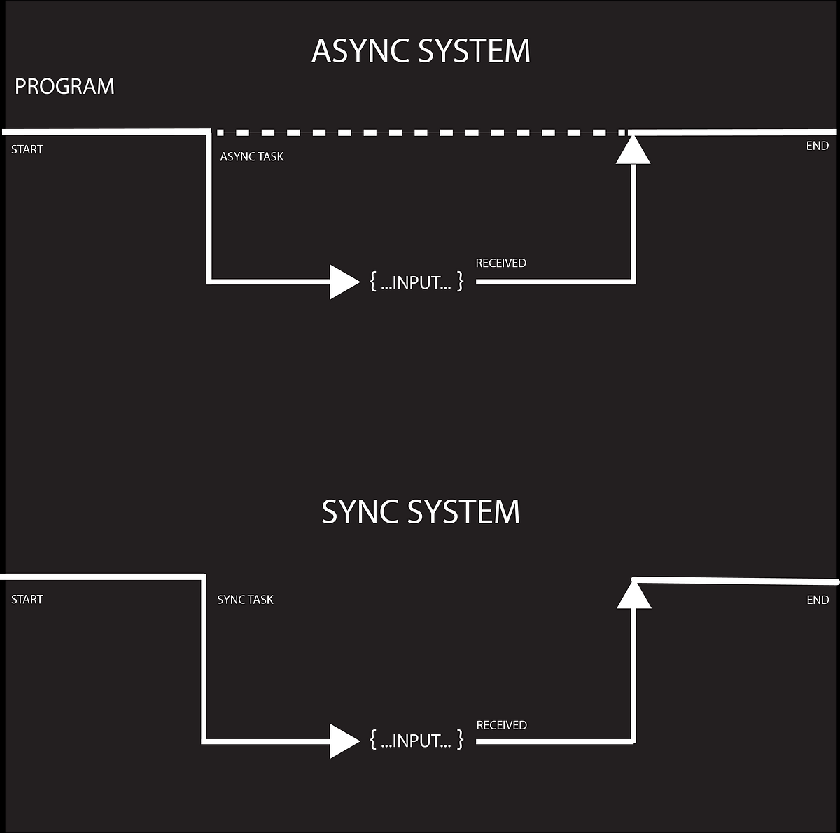 Swift Multithreading GCD. Today I want to tell you about… by