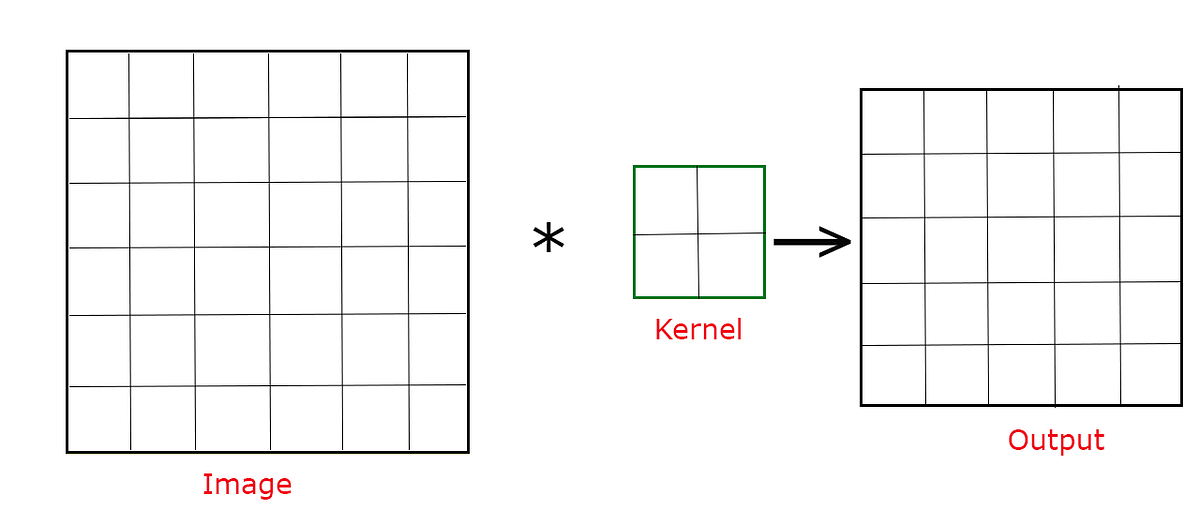 What is Padding and Why it is important? by Prasant Kumar Geek