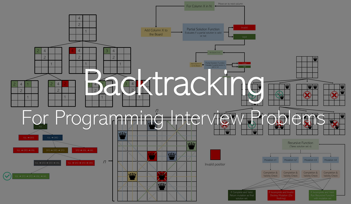 Backtracking: How to Approach Search Programming Interview Questions