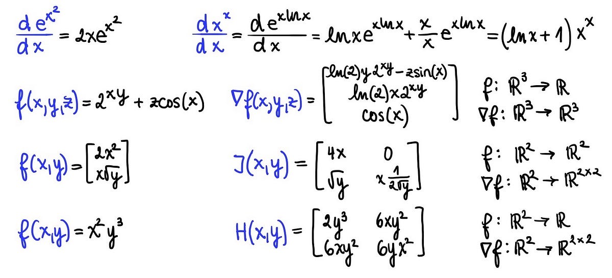 5 Derivatives to Excel in Your Machine Learning Interview