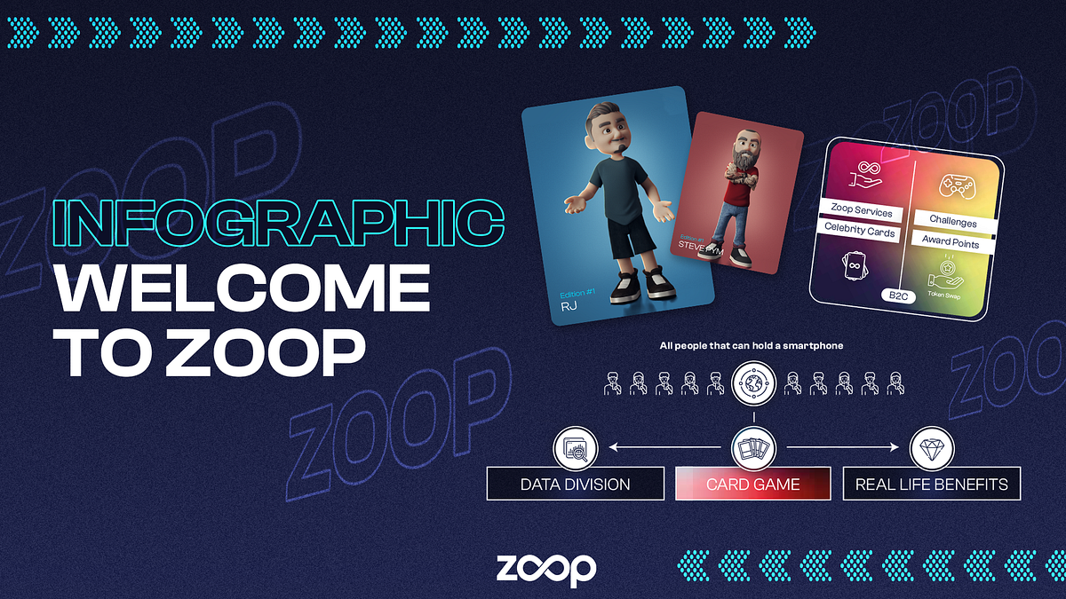 Infographic — What is Zoop? - Zoop - Medium