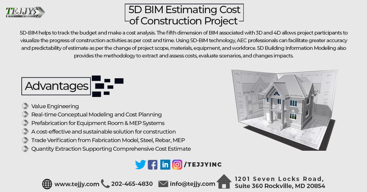 5d BIM Estimating Construction Project Cost