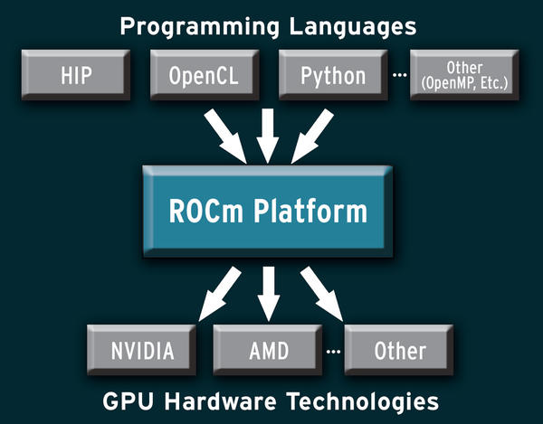 amd cuda