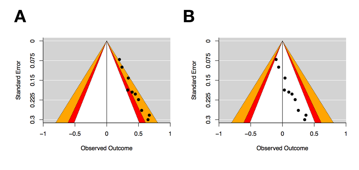 Constructing contourenhanced funnel plots for metaanalysis by Dan