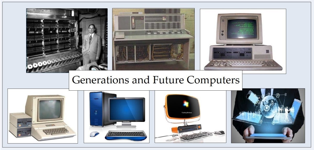 THE AGE OF COMPUTERS. The computers are the most used device… by