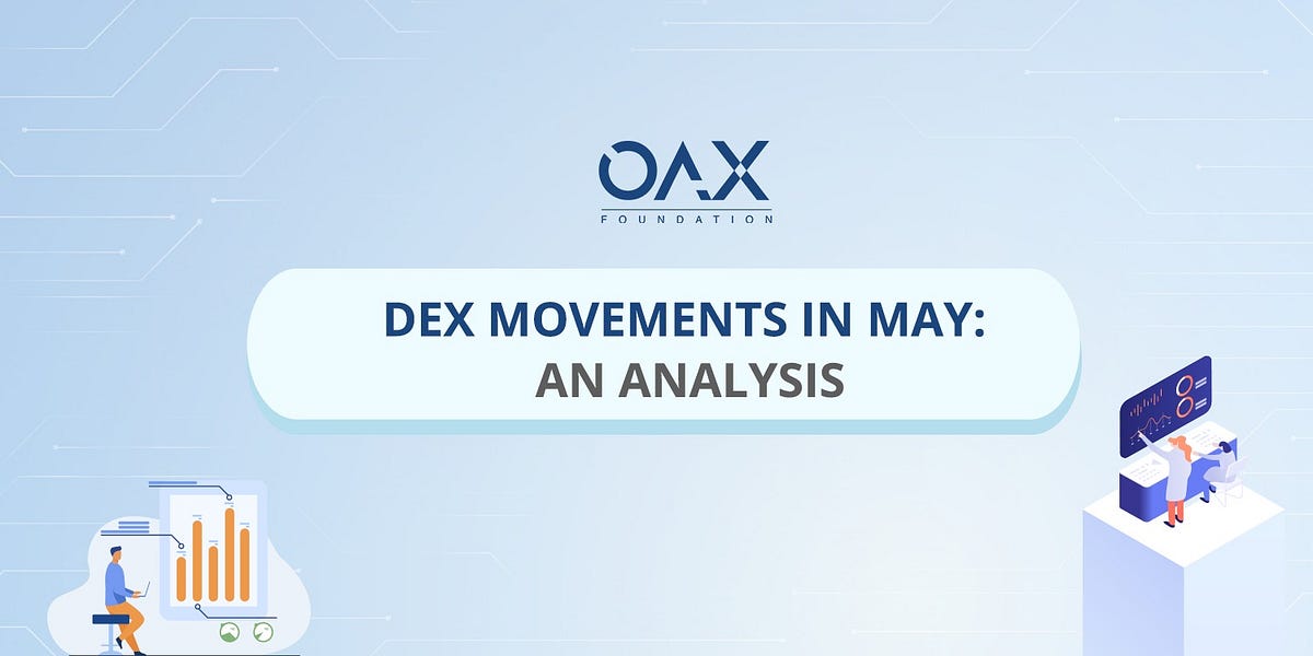 Visualizing DeX Movements
