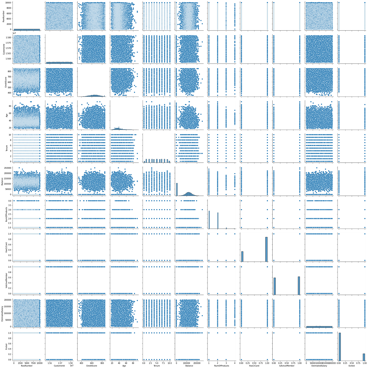 predict Bank Customer Churn using Random Forest with Grid Search Cross ...