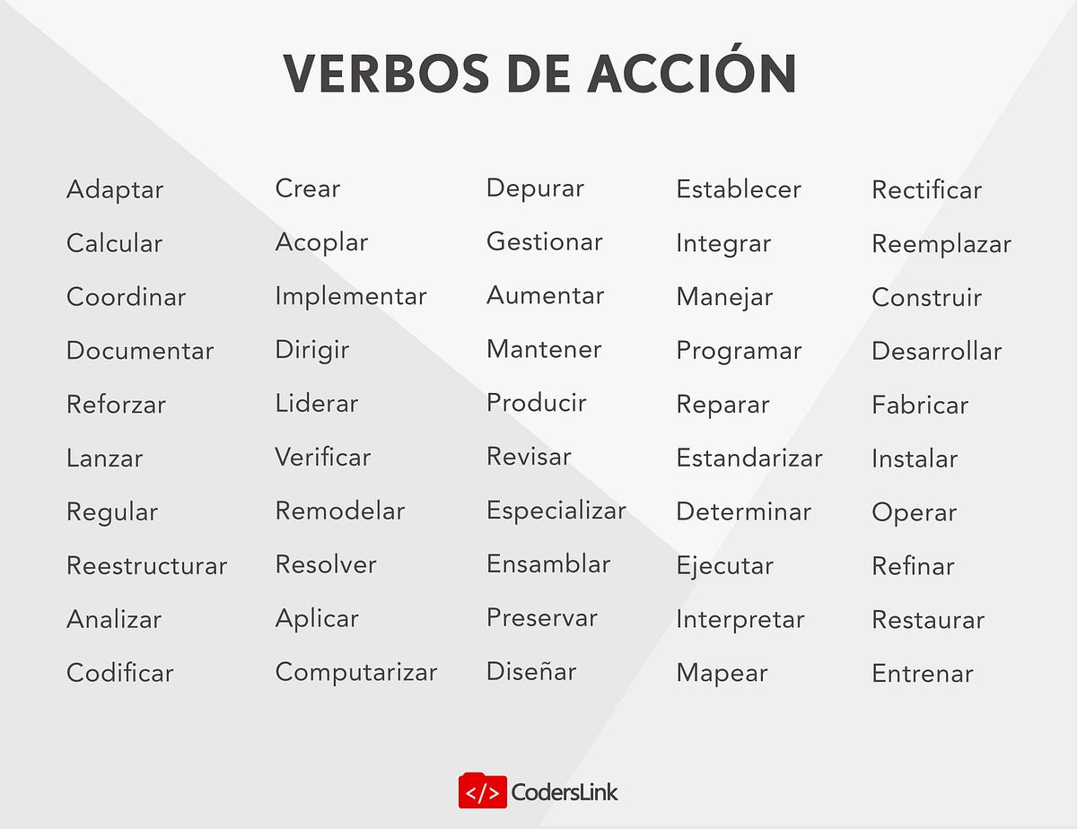 Verbos de acción y su importancia en el currículum. by