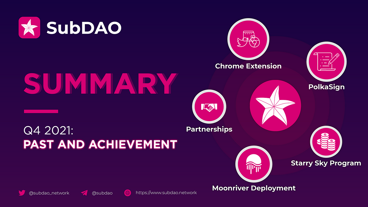 Past and Achievement of SubDAO on Q4 2021