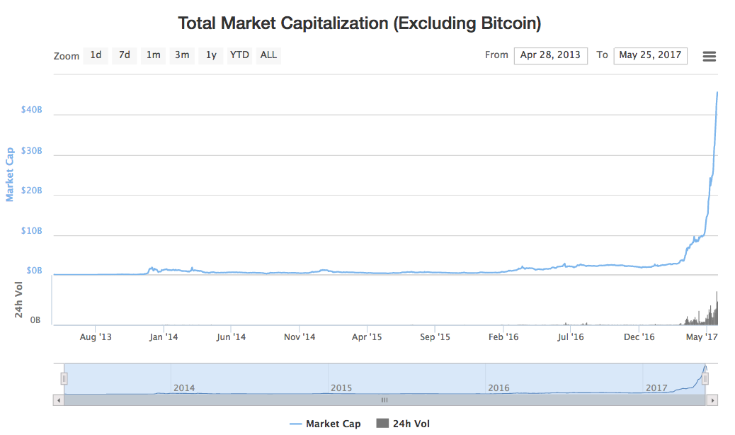 Thoughts !   On Tokens News Earn Com - 