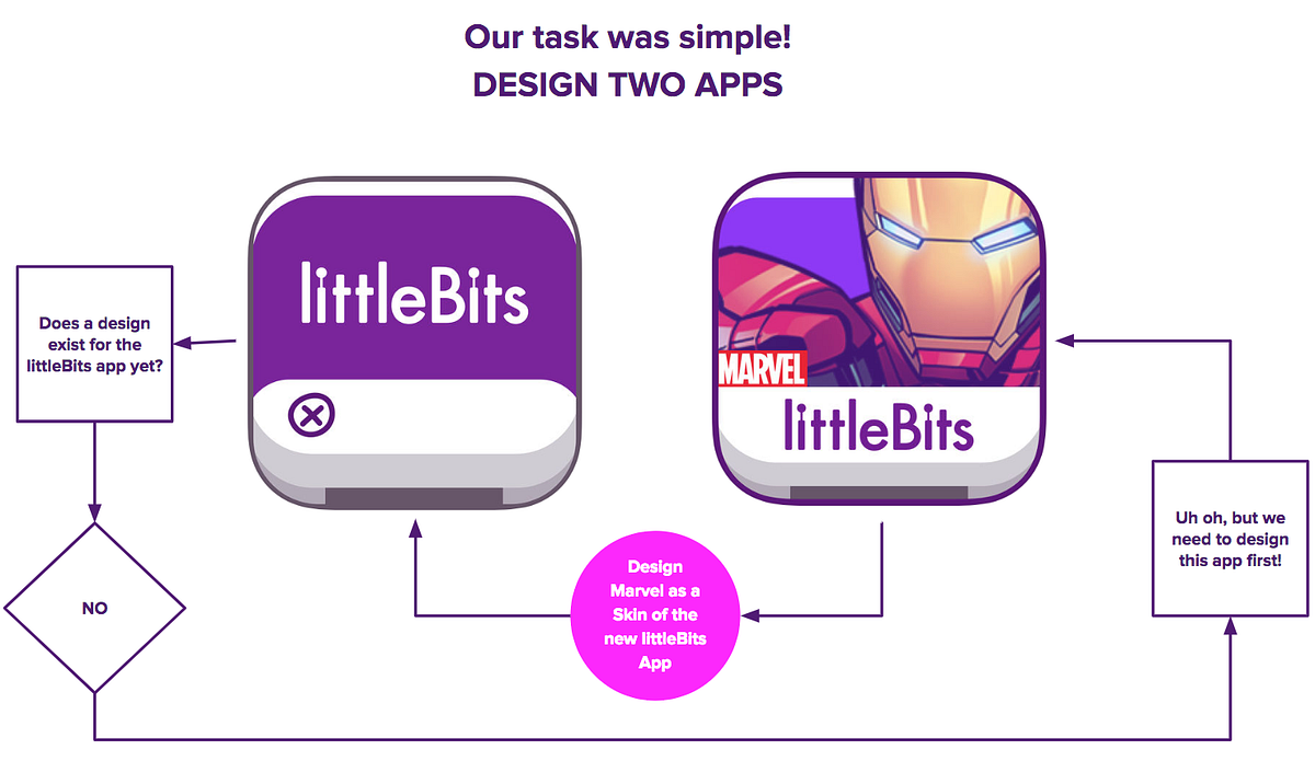 Creating A Design System In Figma What Went Wrong Prototypr