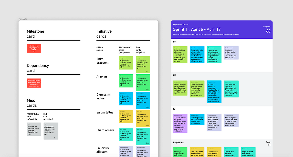 Creating a sprint planning board template for your team on Figma | by Qian  Yu | UX Collective