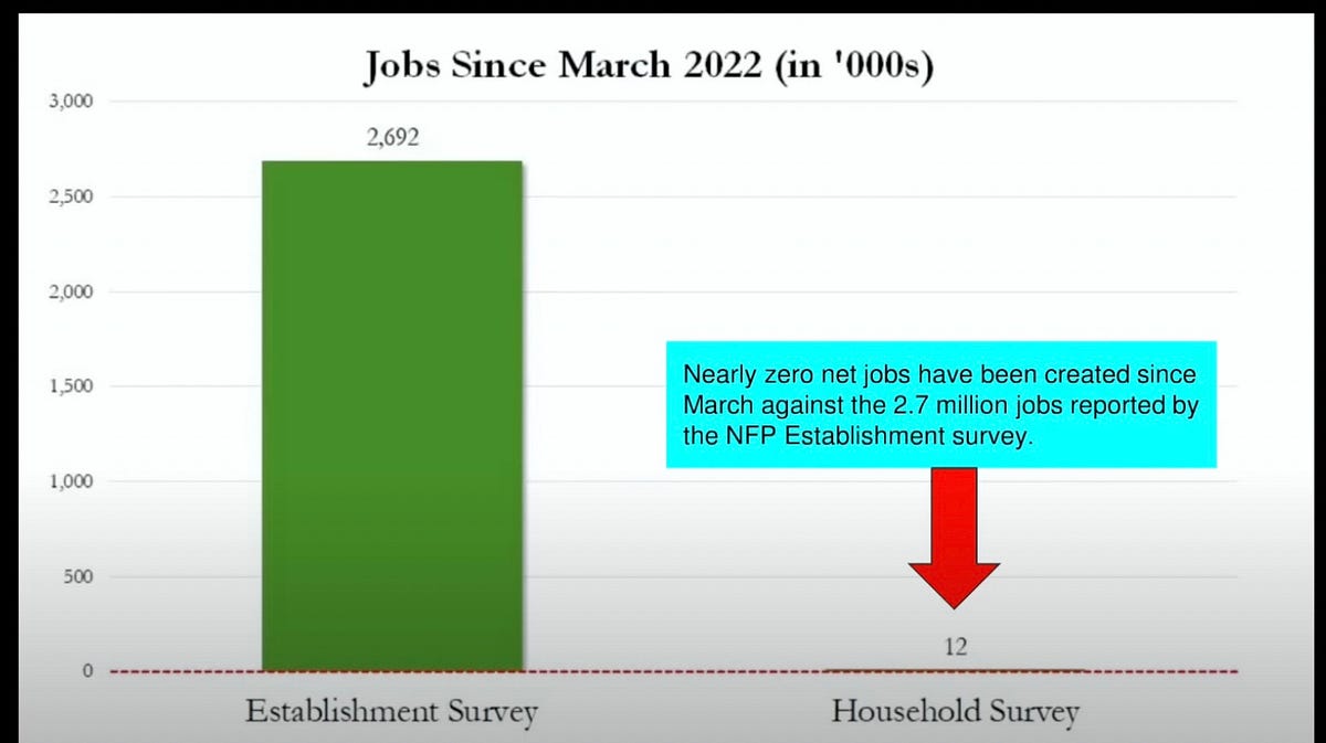 3 Jobs. When they tell you your life is better… by Howard Wetsman MD