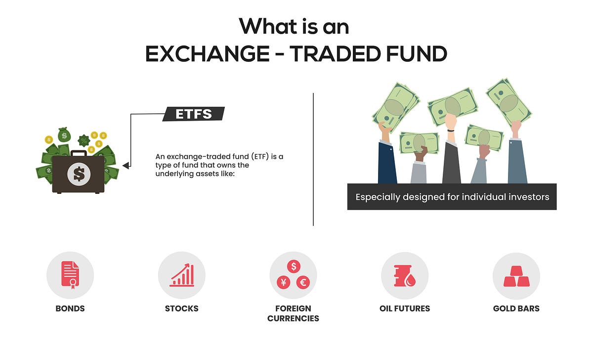 Exchange TRADE Funds (ETF): The definitive guide | by Sachin Rana | Kryptoin | Medium