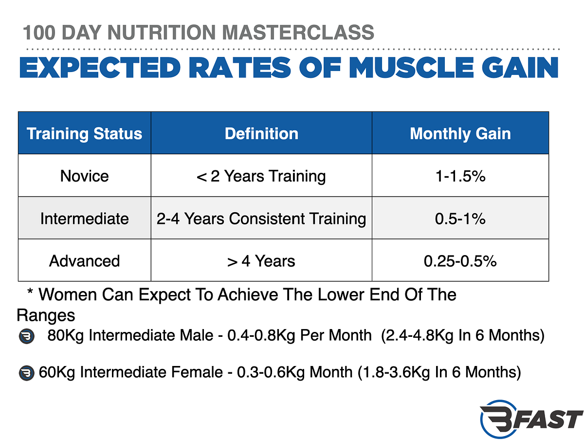 The Truth About Weight Training — What The Scale Might Say…. | by ...