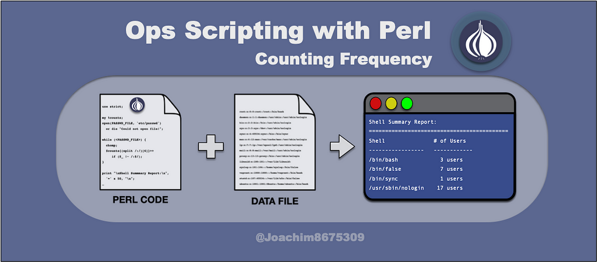Ops Scripting with Perl: Frequency | by Joaquín Menchaca (智裕) | Medium