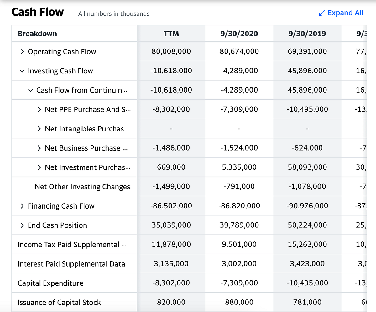 Owner Earnings Valuation —Using Apple As An Example by Value Bob Medium