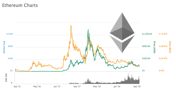 kereskedelem bitcoin vs eth 2020