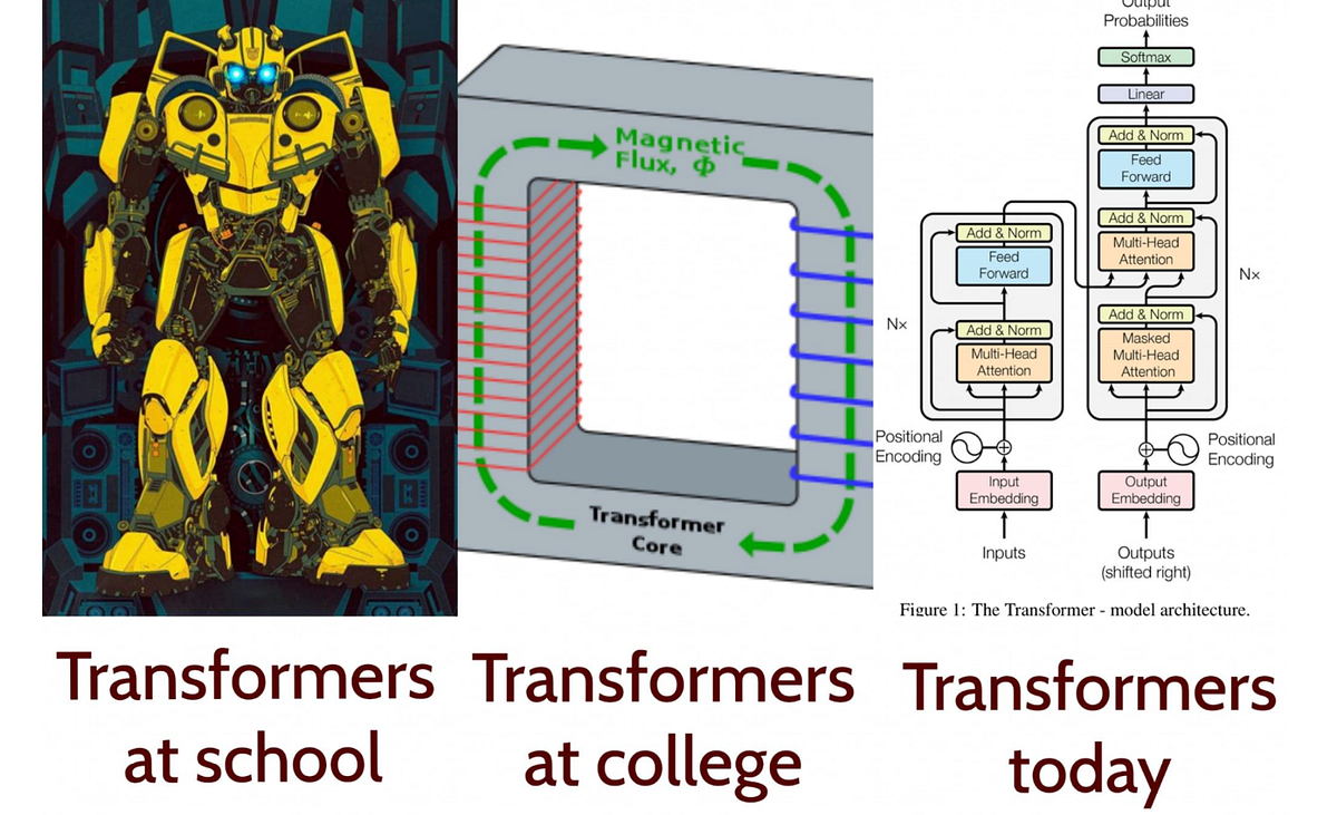NLP Transformer — comparison with recurrent networks, history of birth ...