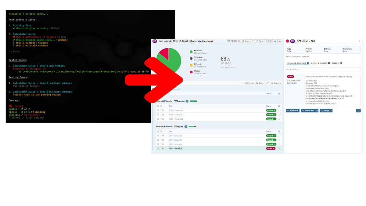 Download Sending Test Results From Protractor Jasmine To Testrail By Slobodan Dusanic Better Programming Medium PSD Mockup Templates