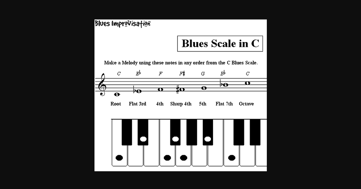 Escala de Blues…Blue Note?. Quero te dar mais uma dica muito legal ...