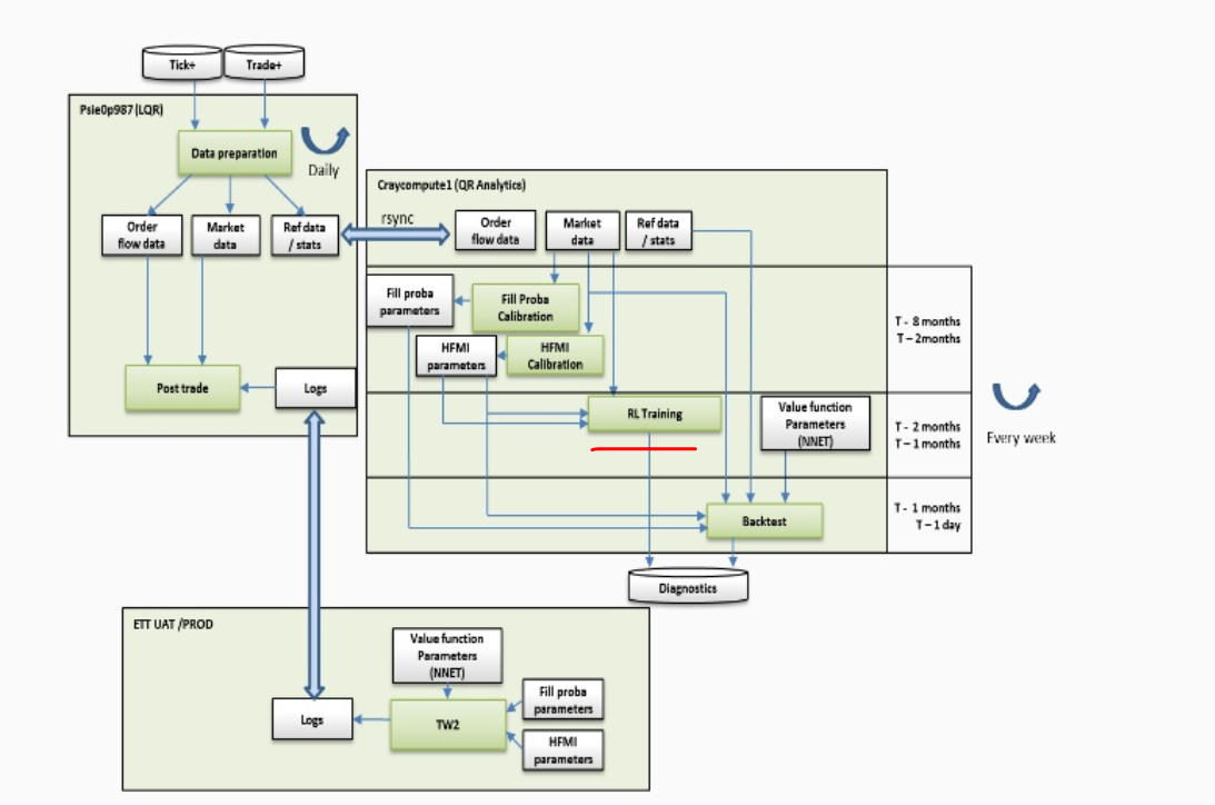 Deep Reinforcement Learning Based Trading Application At Jp Morgan Chase - 