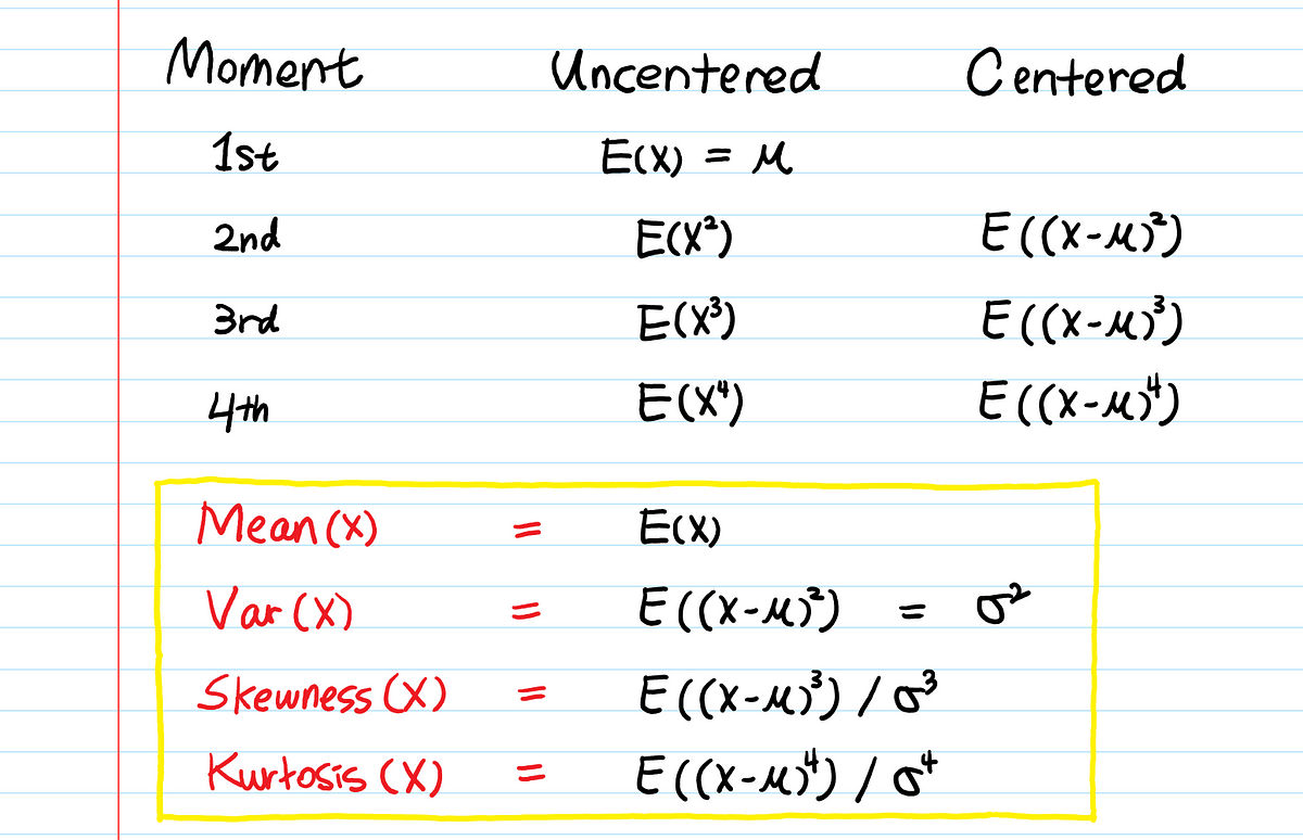 Moment Generating Function Explained | by Aerin Kim | Towards Data Science