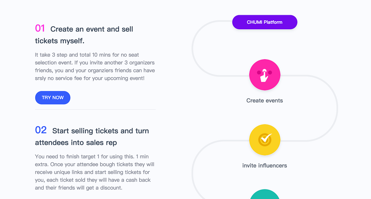 Selling tickets online Eventbrite, Stubhub, Chumi and Ticketmaster