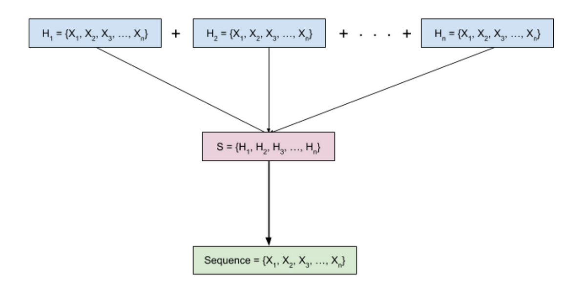 Calculate Item Similarity