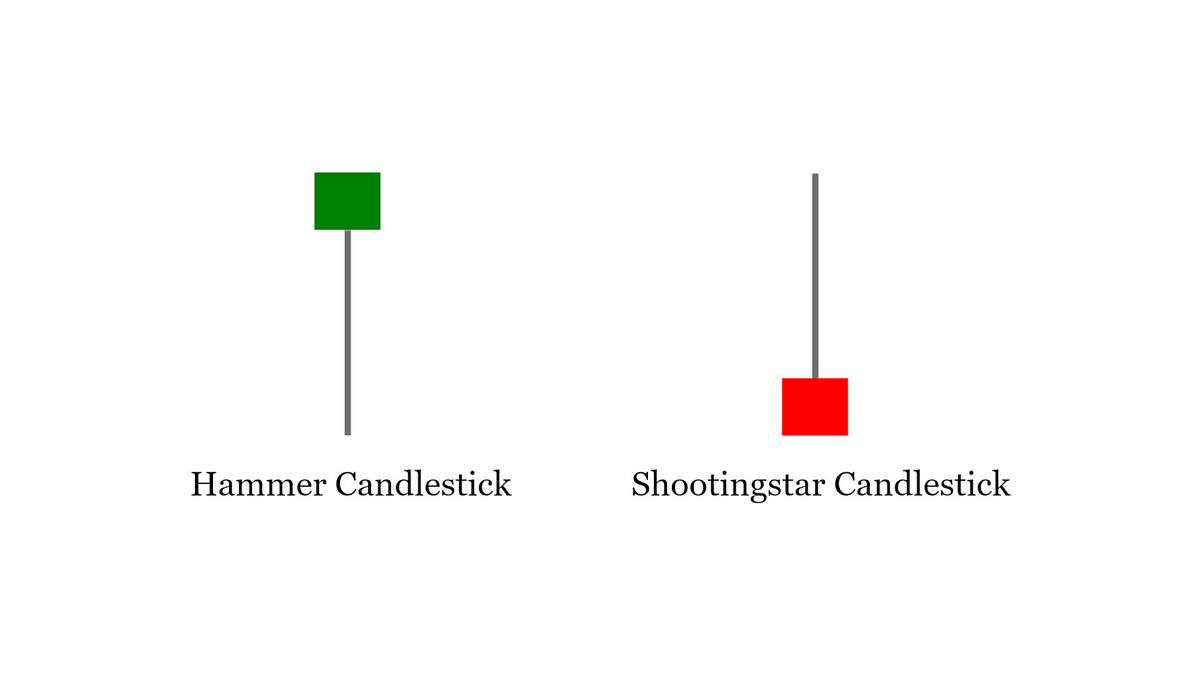 Learn More In Depth About Different Types Of Candlesticks | by CollabTrade  | Medium