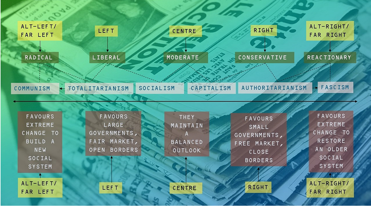 what-do-we-mean-by-the-political-right-and-left-by-tarek-mahmud-medium