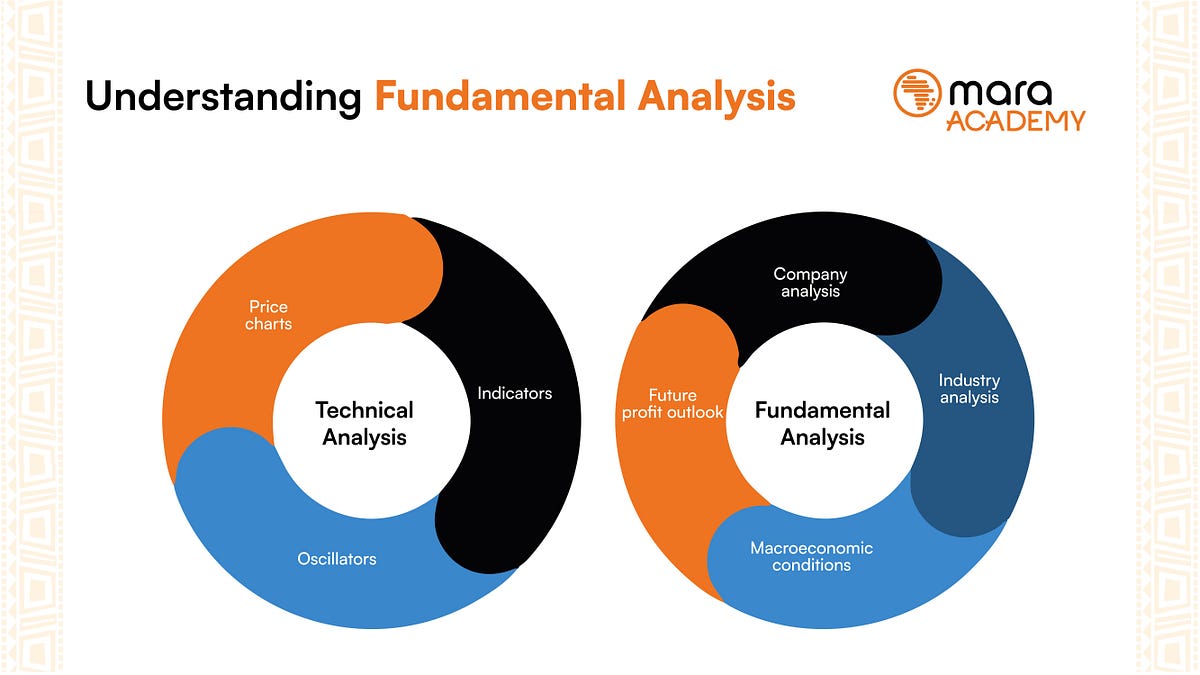 Understanding Fundamental Analysis by Mara Nov, 2022 Medium