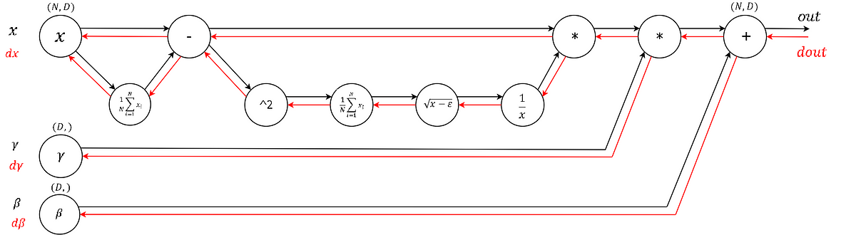 Yes you should understand backprop