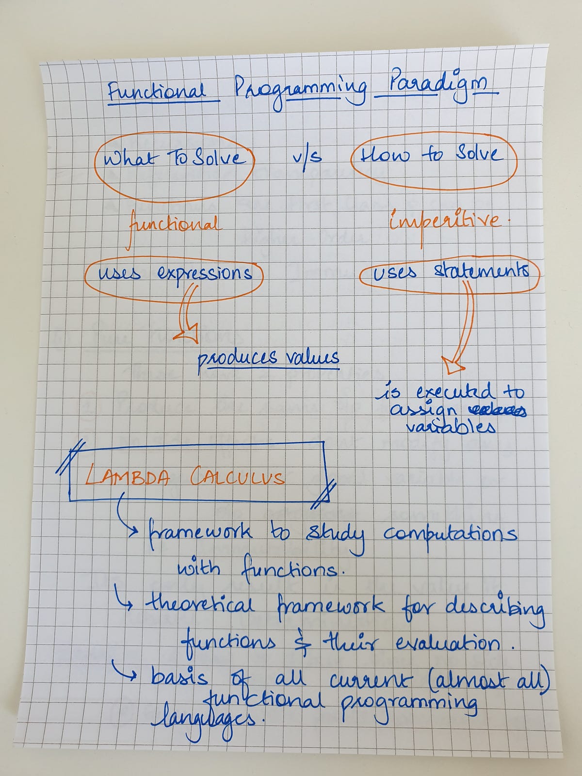 Functional Programming. My notes on the concepts around the… | by Kripa ...