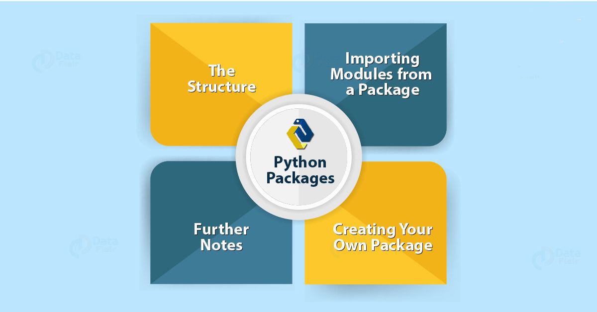 How to make the Package in Python | by Ankit Kumar Rajpoot |  DataDrivenInvestor